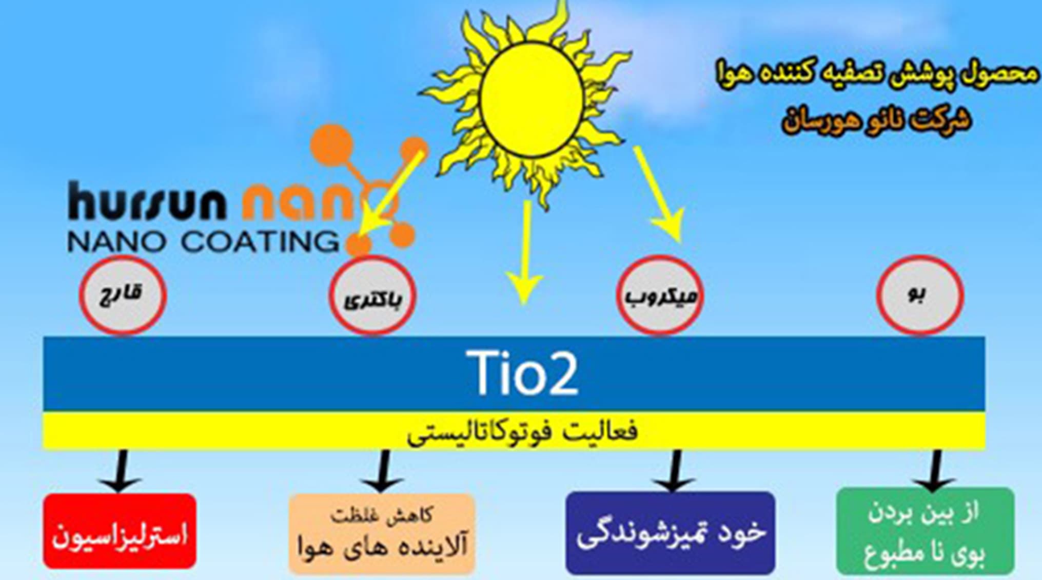 معرفی محصولات نانو مرتبط با صنایع کاشی و سرامیک