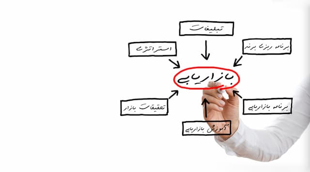 راهبردهای بازاریابی