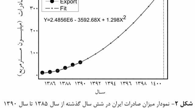 نقشه راه صنعت لعاب، کاشی و سرامیک ایران