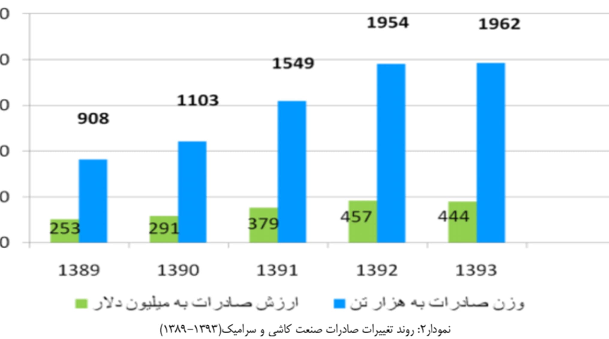 بازاریابی و صنعت کاشی و سرامیک