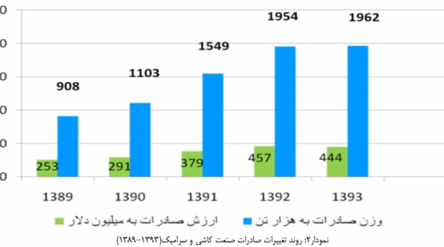 بازاریابی و صنعت کاشی و سرامیک