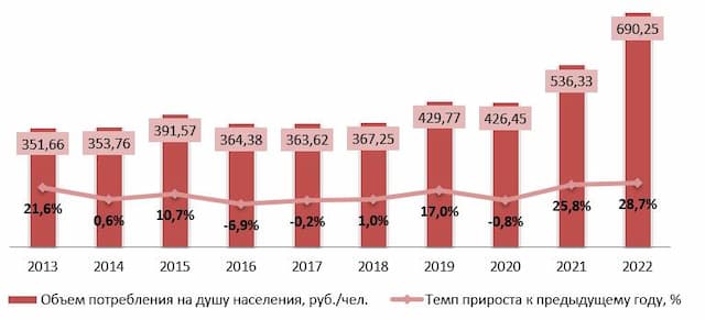 Survey of ceramic tiles in the Russian construction industry