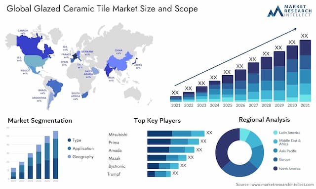 Trends in the Global and Iranian Ceramic Tile Industry Over the Past Decade