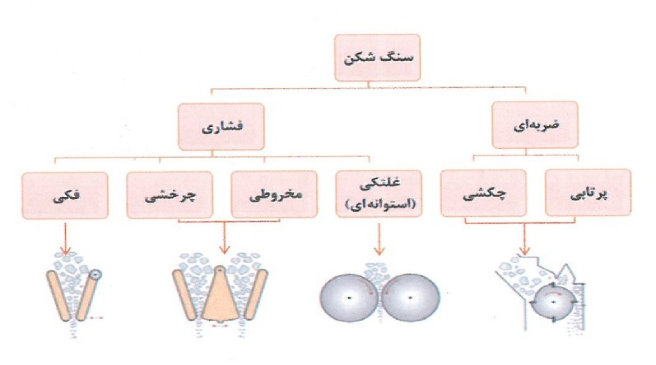 آشنایی-با-فرایند-پرس-در-صنعت-کاشی-و-سرامیک