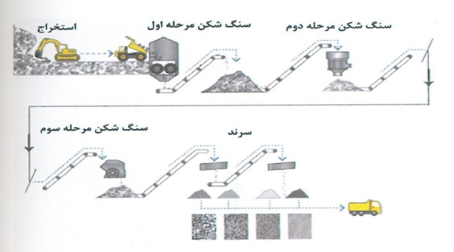 آشنایی-با-فرایند-پرس-در-صنعت-کاشی-و-سرامیک 