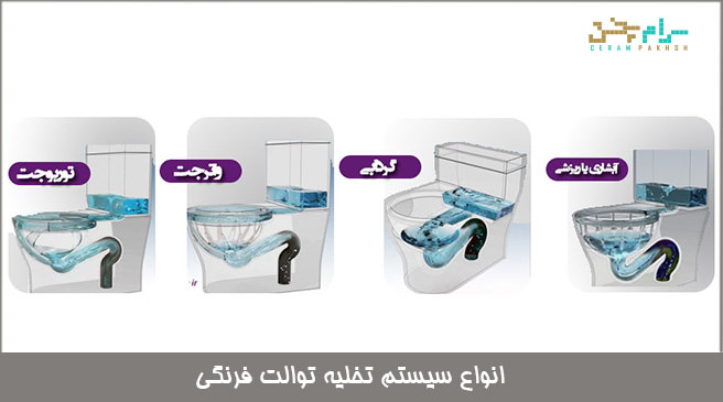 انواع سیستم تخلیه دستشویی فرنگی